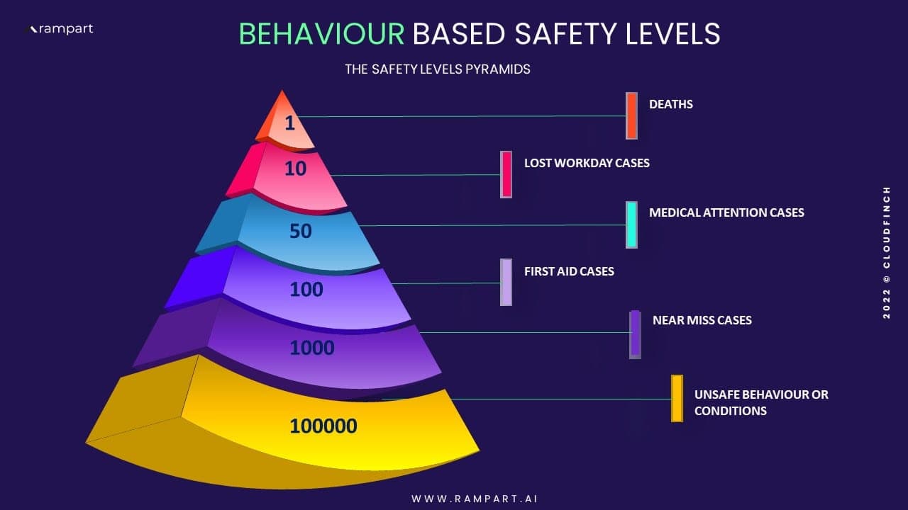 BBS LEVELS