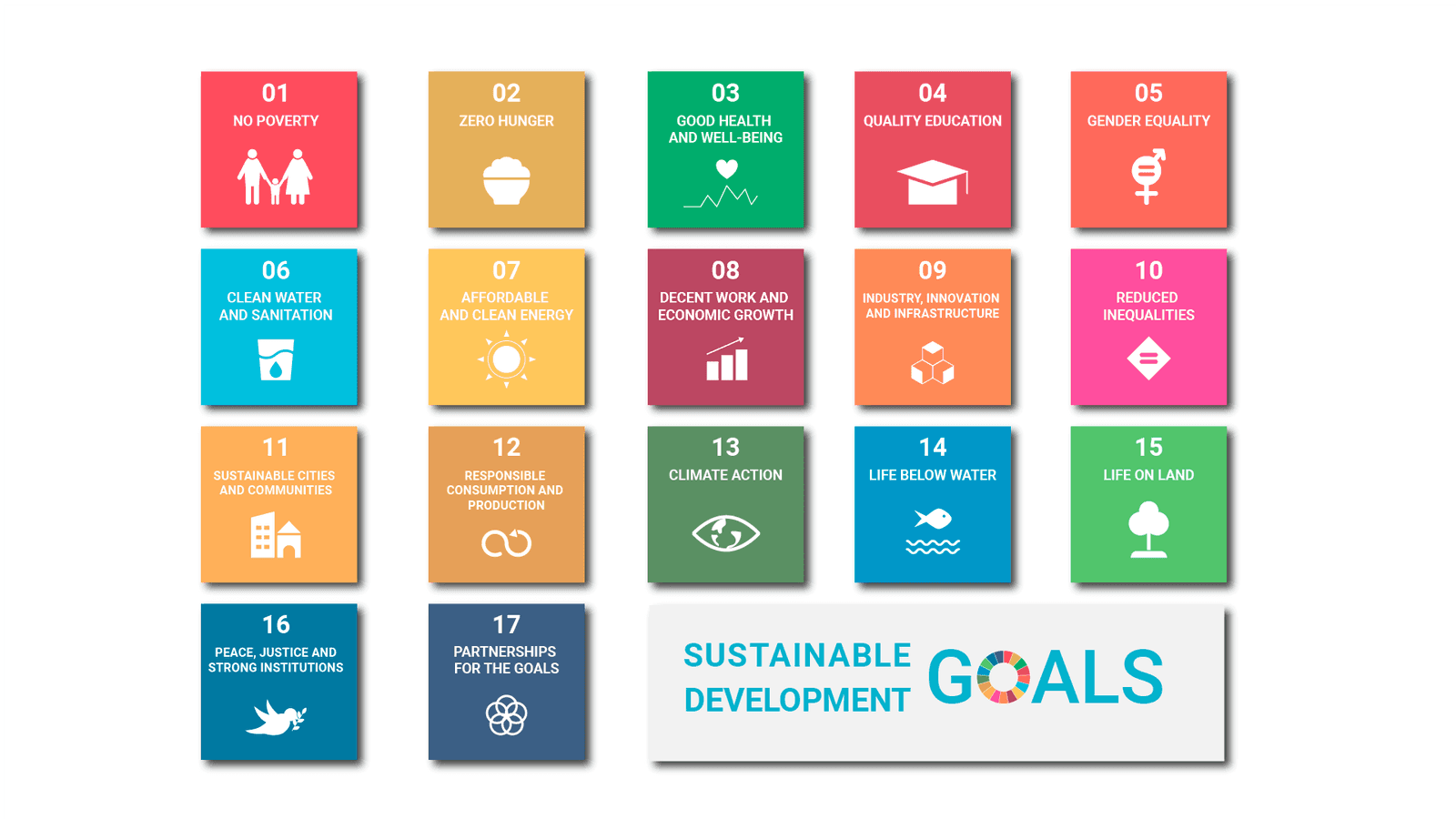 THE 17 GOALS by UNDP- www.rampart.ai