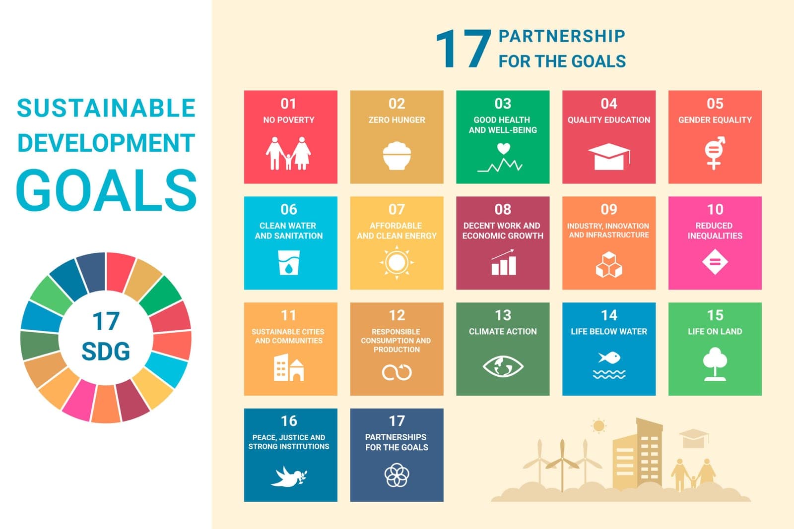 SDG 17 goals