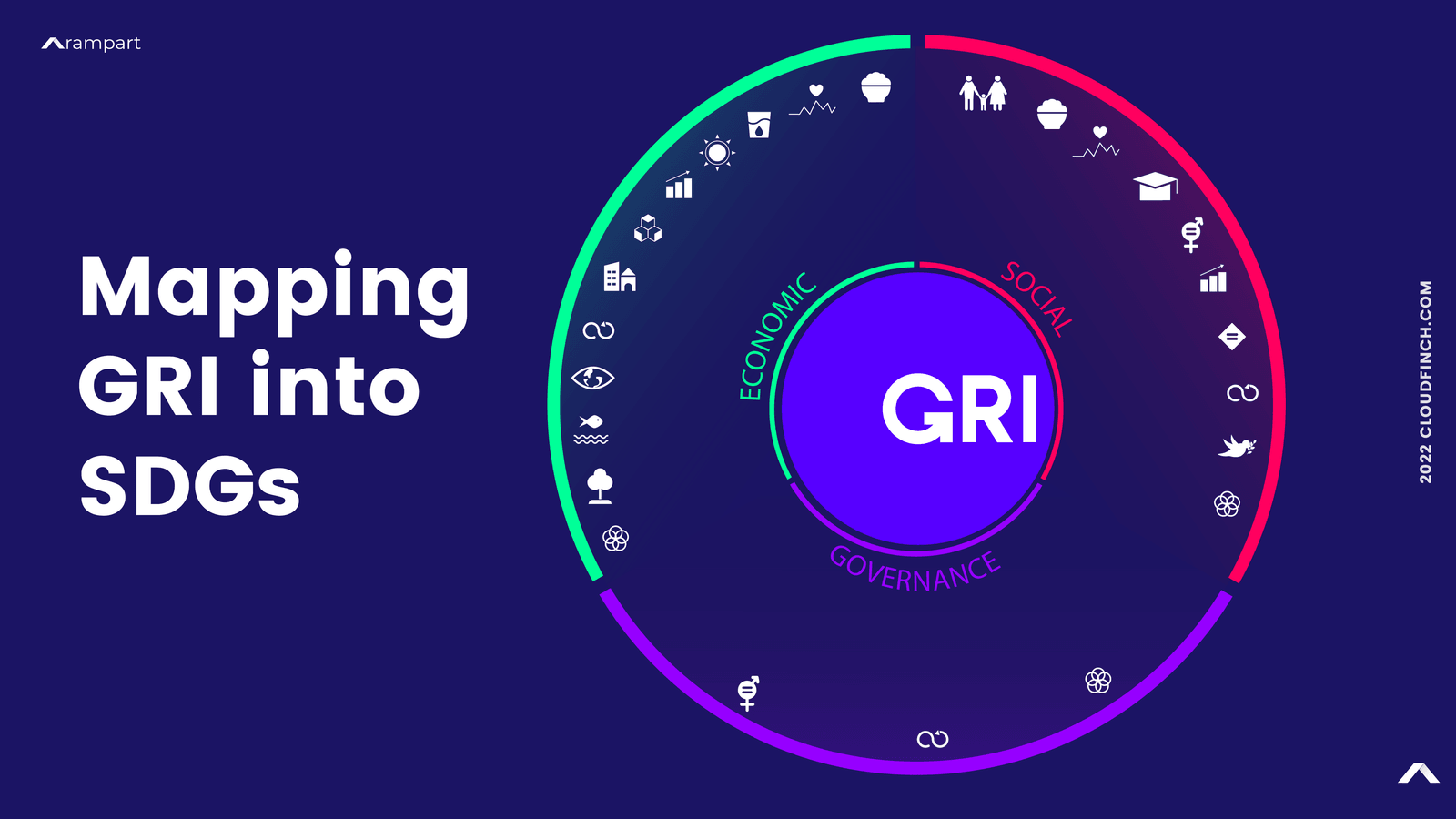 Mapping GRI in SDGs - www.rampart.ai