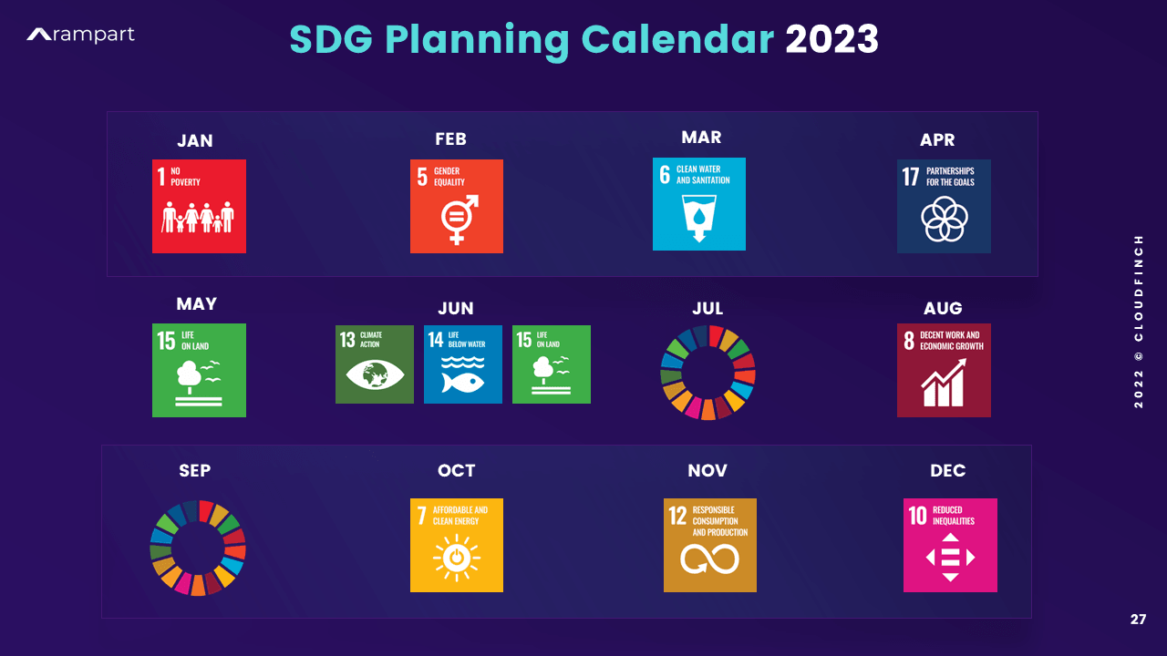 SDG Planning Calendar - www.rampart.ai