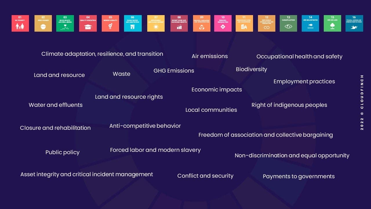 GRI - SDGs -image by - Author www.rampart.ai