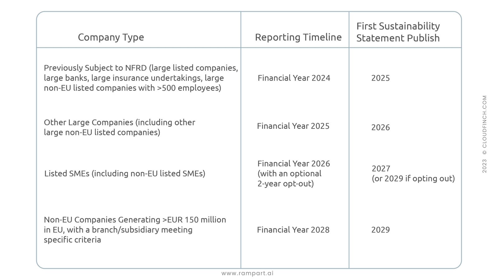 when do companies have to apply European Sustainability Reporting Standards - www.rampart.ai