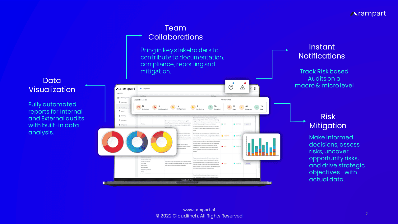 Rampart’s audit dashboard, with automated reports, team collaboration, notifications and risk mitigation